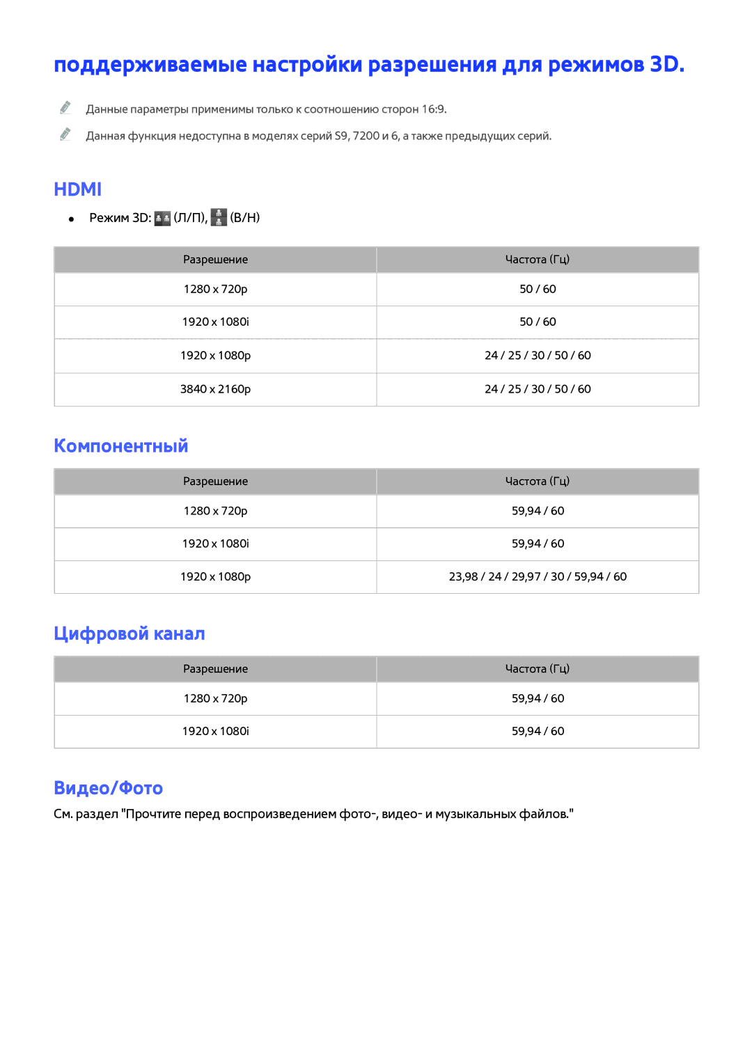 Samsung UE48JS8502TXXH manual Поддерживаемые настройки разрешения для режимов 3D, Компонентный, Цифровой канал, Видео/Фото 