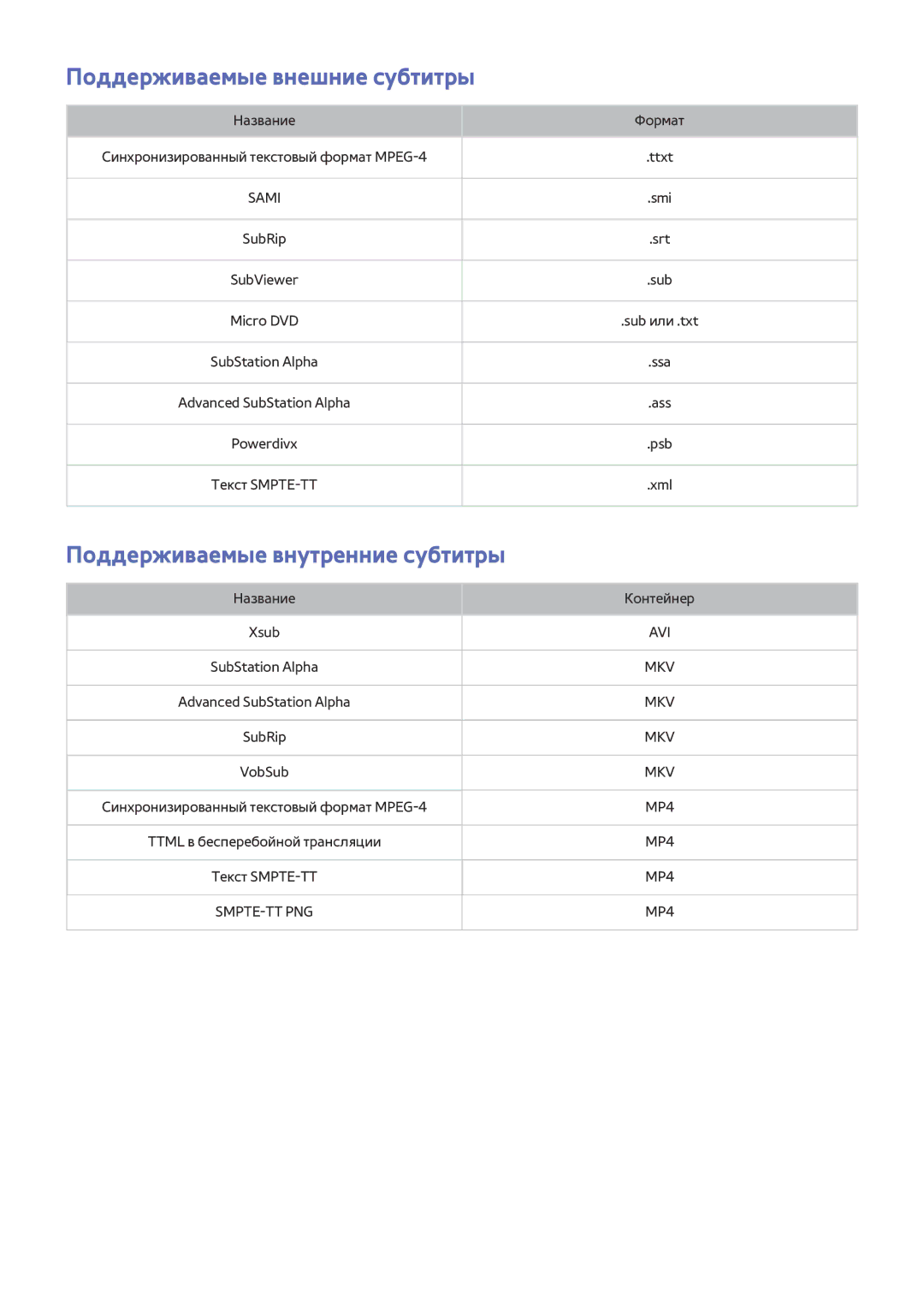 Samsung UE55JU6572UXXH, UE48JU6495UXZG, UE48JU6490UXZG Поддерживаемые внешние субтитры, Поддерживаемые внутренние субтитры 