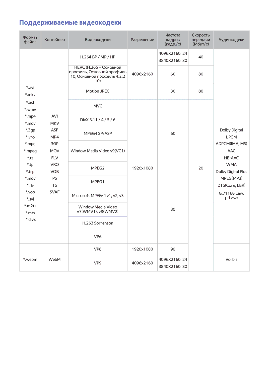 Samsung UE40JU6572UXXH, UE48JU6495UXZG, UE48JU6490UXZG, UE40JU6450UXZG, UE40JU6430UXZG Поддерживаемые видеокодеки, MPEGMP3 