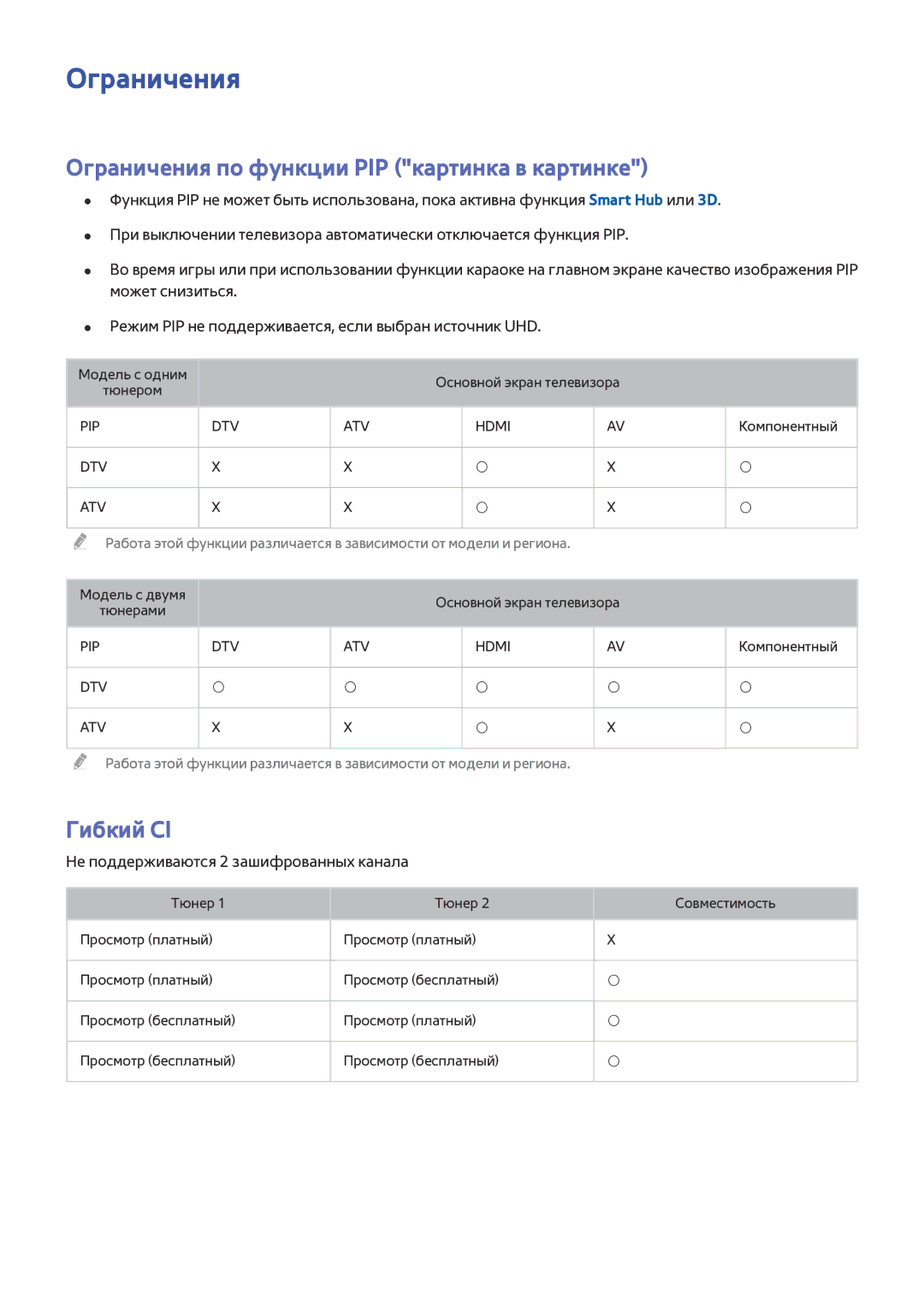 Samsung UE55JU6512UXXH, UE48JU6495UXZG, UE48JU6490UXZG manual Ограничения по функции PIP картинка в картинке, Гибкий CI 