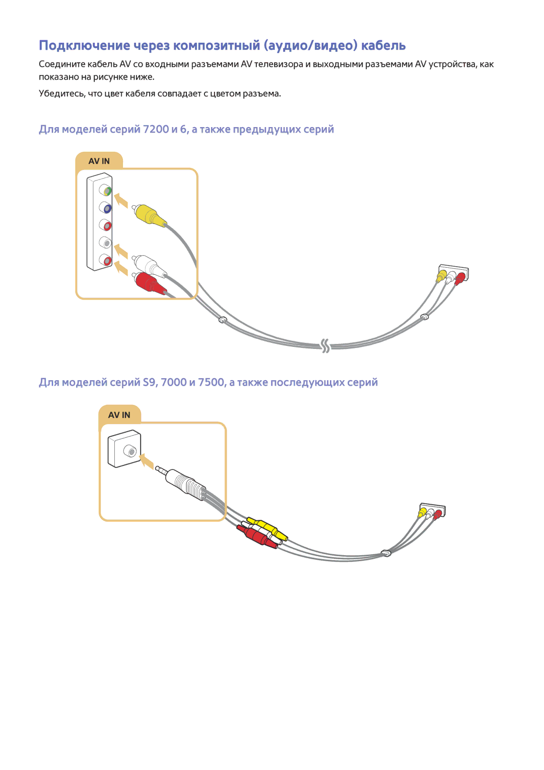 Samsung UE40JU6770UXZG, UE48JU6495UXZG, UE48JU6490UXZG, UE40JU6450UXZG manual Подключение через композитный аудио/видео кабель 