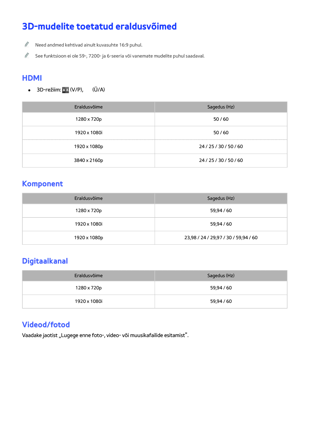 Samsung UE50JU6450UXZG manual 3D-mudelite toetatud eraldusvõimed, Komponent, Digitaalkanal, Videod/fotod, 3D-režiim 