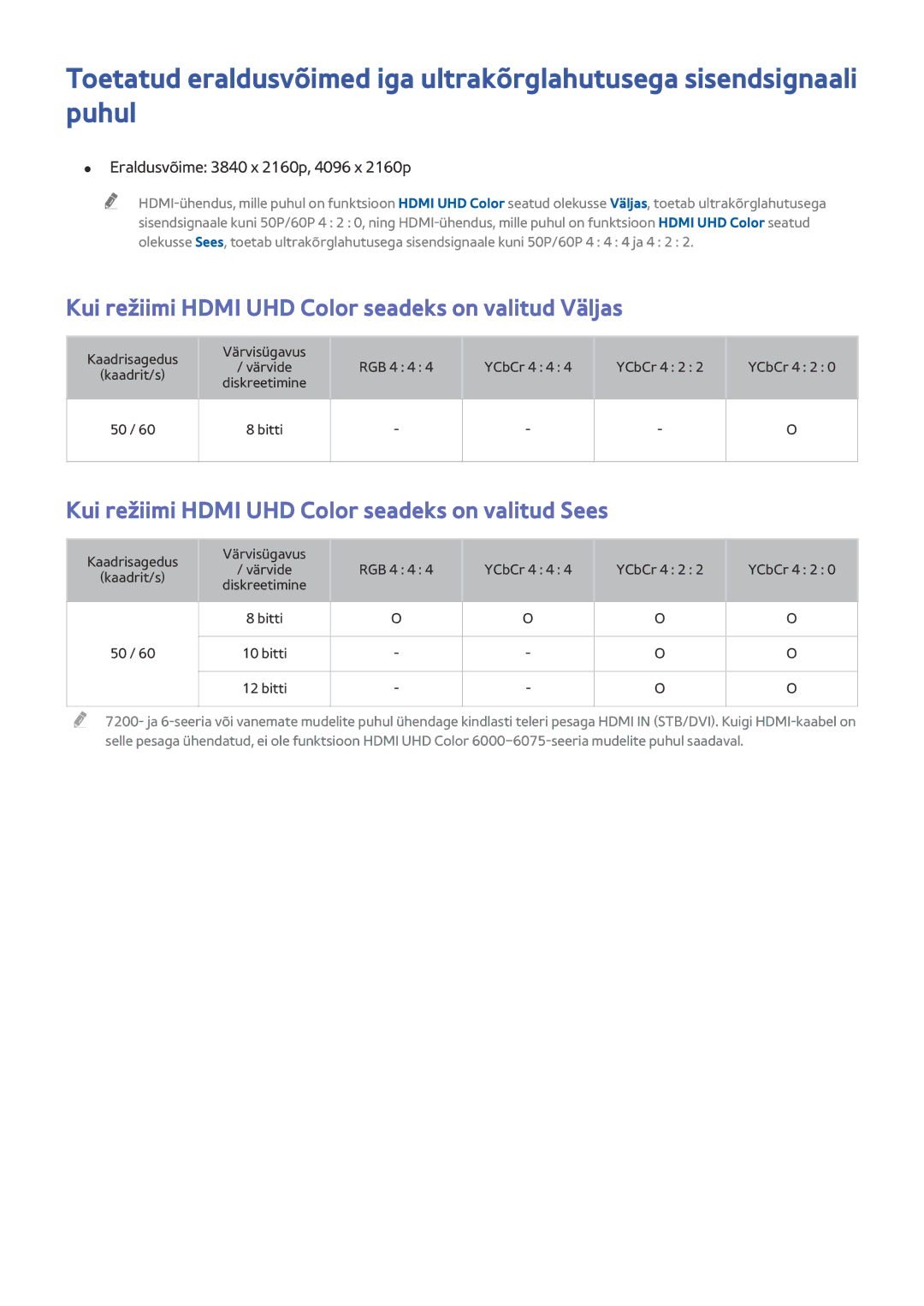 Samsung UE55JU6050UXZG manual Kui režiimi Hdmi UHD Color seadeks on valitud Väljas, Eraldusvõime 3840 x 2160p, 4096 x 2160p 