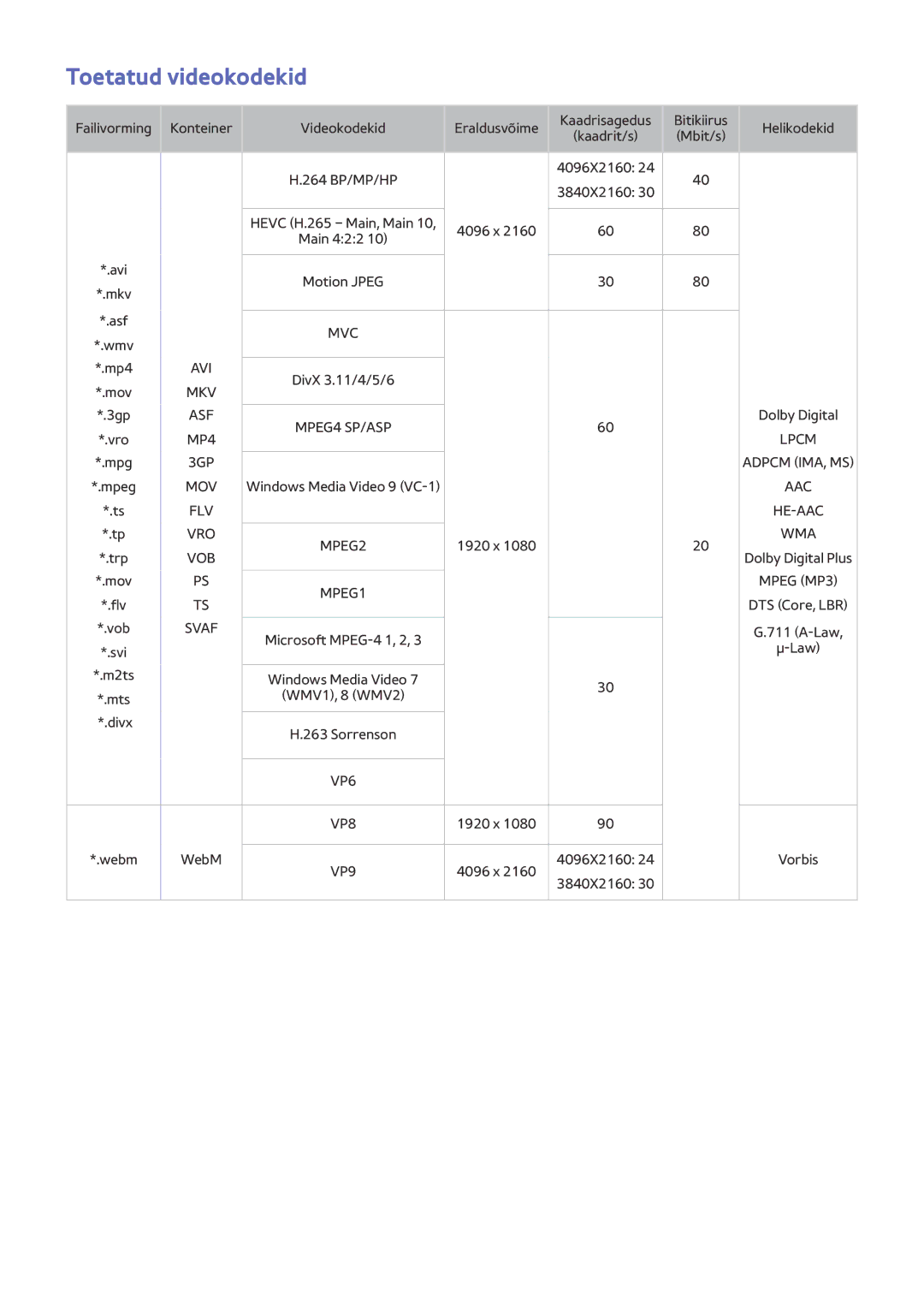 Samsung UE50JU6872UXXH, UE48JU6495UXZG, UE48JU6490UXZG, UE40JU6450UXZG, UE40JU6430UXZG manual Toetatud videokodekid, Vob 