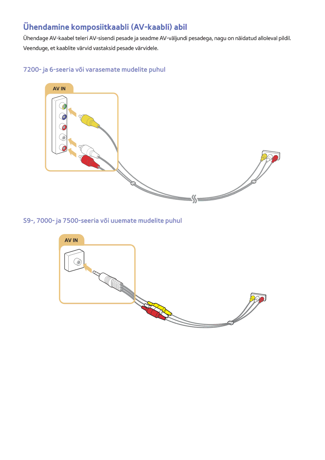 Samsung UE40JU6770UXZG, UE48JU6495UXZG, UE48JU6490UXZG, UE40JU6450UXZG manual Ühendamine komposiitkaabli AV-kaabli abil 