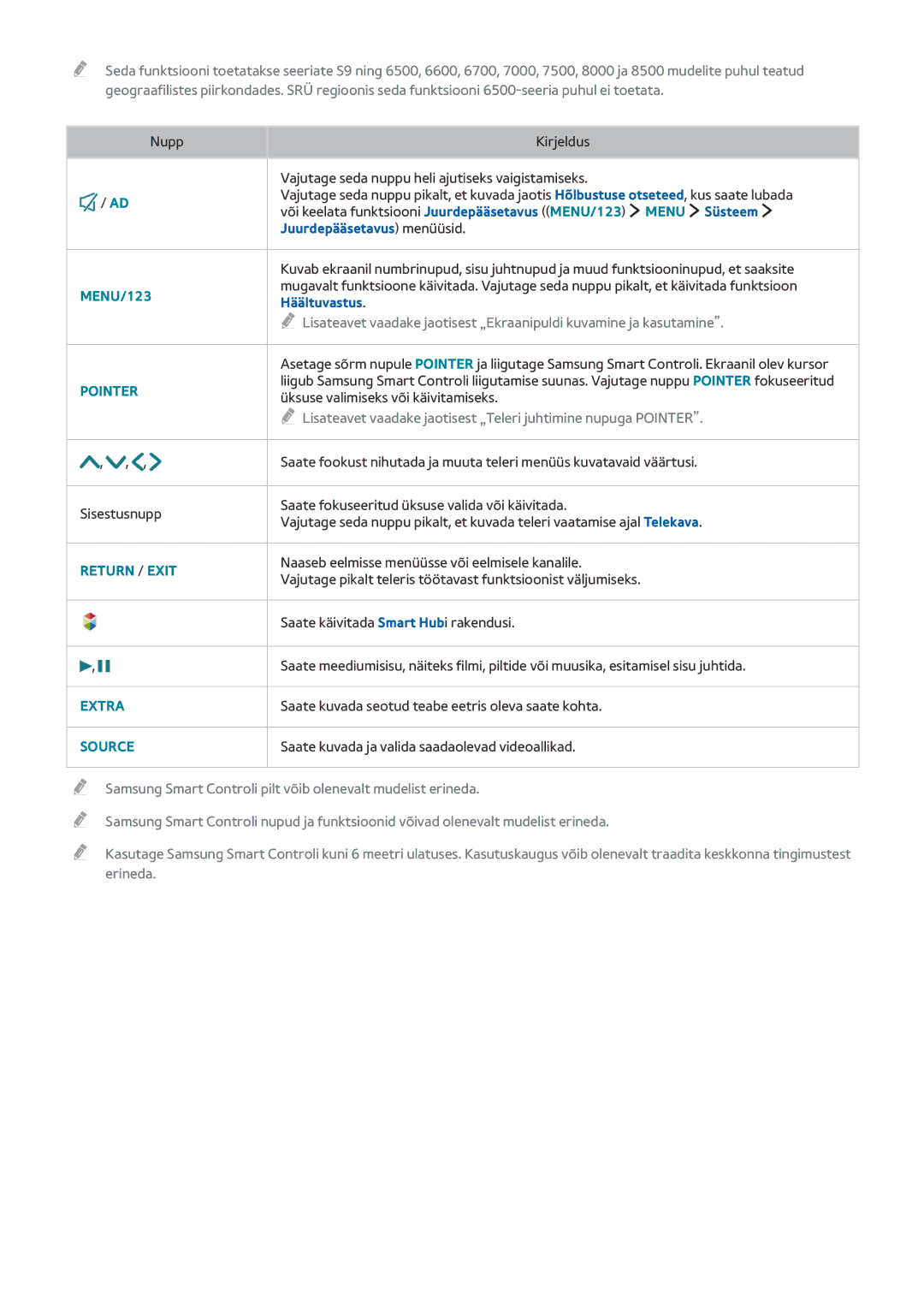 Samsung UE60JU6472UXXH, UE48JU6495UXZG, UE48JU6490UXZG, UE40JU6450UXZG manual Juurdepääsetavus menüüsid, Häältuvastus 