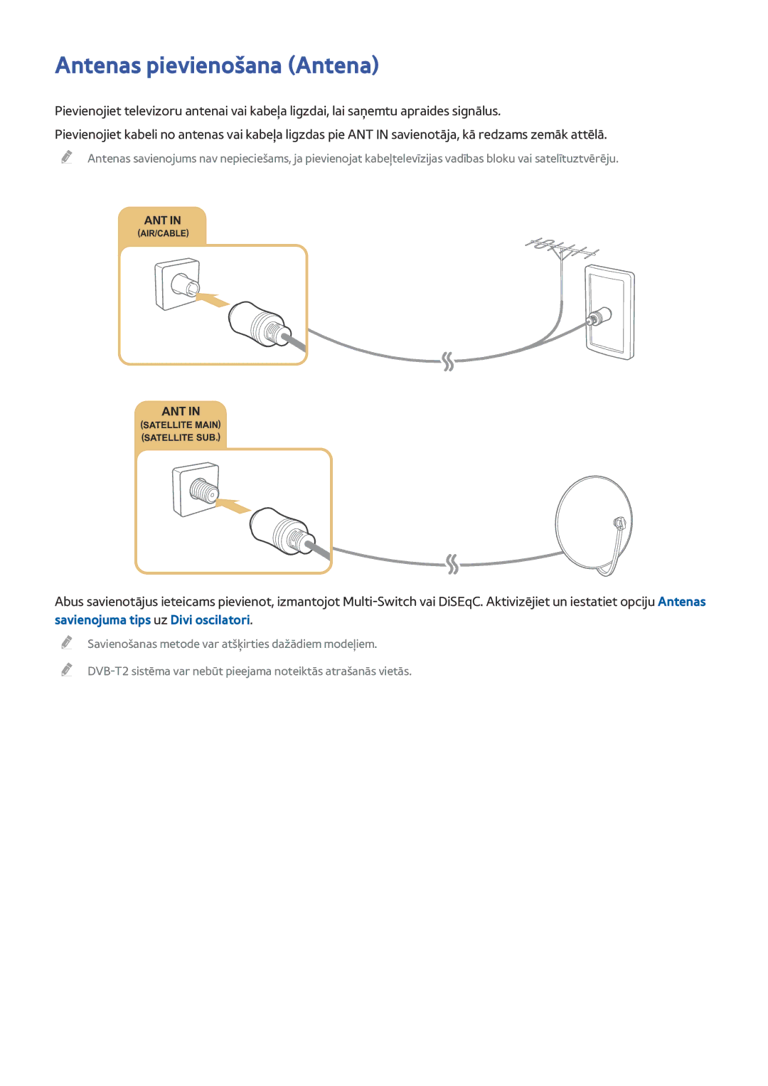 Samsung UE50J6150ASXZG, UE48JU6495UXZG, UE48JU6490UXZG Antenas pievienošana Antena, Savienojuma tips uz Divi oscilatori 