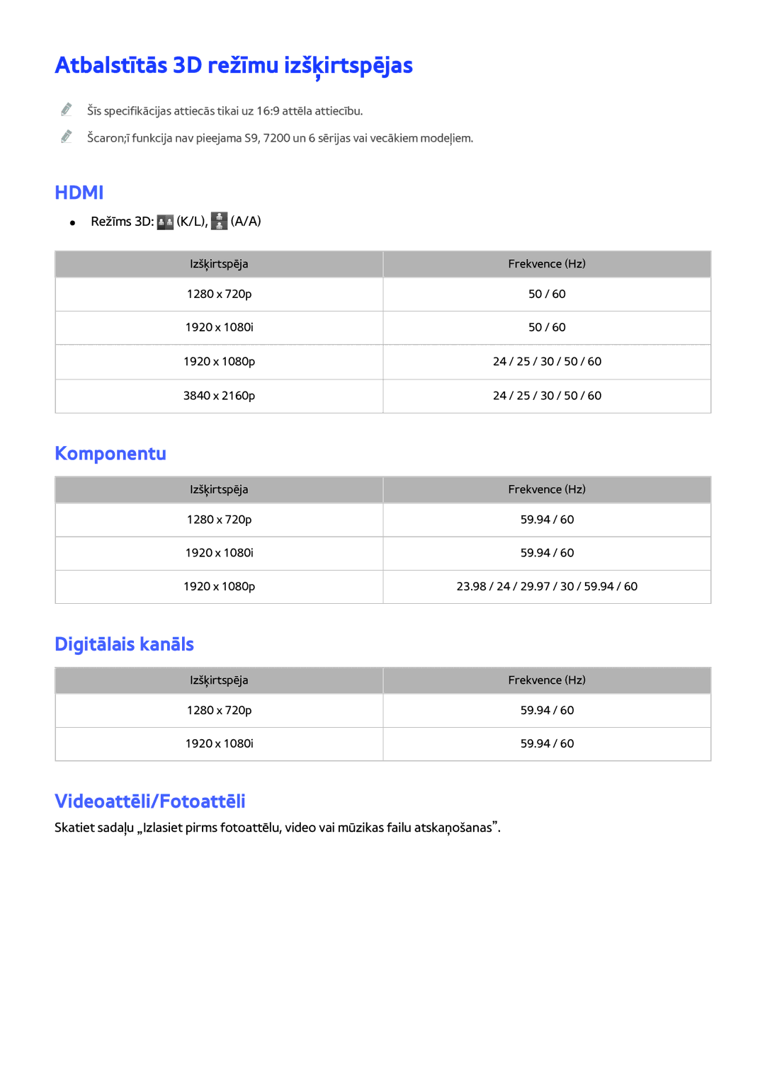 Samsung UE50JU6450UXZG manual Atbalstītās 3D režīmu izšķirtspējas, Komponentu, Digitālais kanāls, Videoattēli/Fotoattēli 