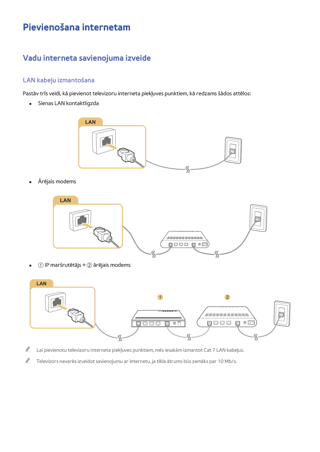 Samsung UE40JU6550UXZG Pievienošana internetam, Vadu interneta savienojuma izveide, LAN kabeļu izmantošana, Ārējais modems 