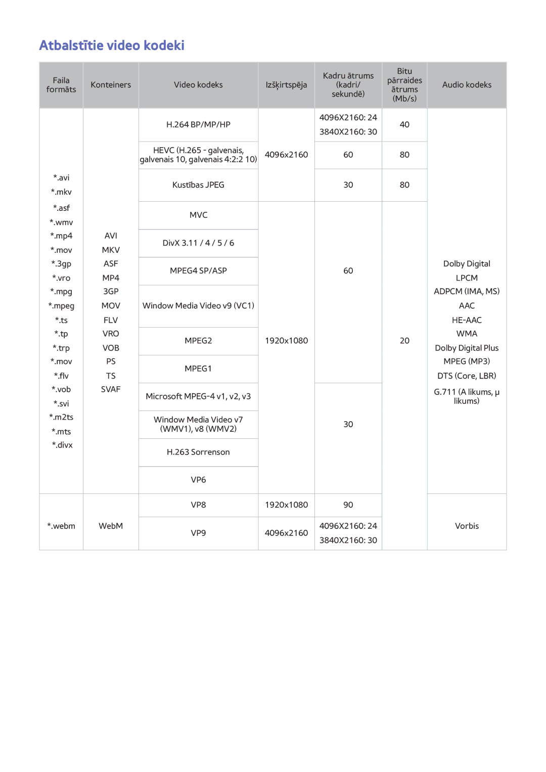 Samsung UE50JU6872UXXH, UE48JU6495UXZG, UE48JU6490UXZG, UE40JU6450UXZG, UE40JU6430UXZG manual Atbalstītie video kodeki, Vob 