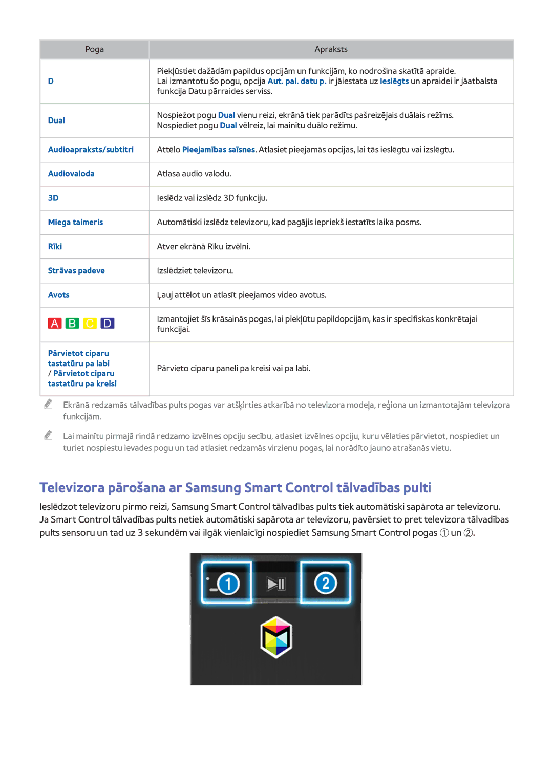 Samsung UE48JU6472UXXH manual Dual, Audioapraksts/subtitri, Audiovaloda, Miega taimeris, Rīki, Strāvas padeve, Avots 