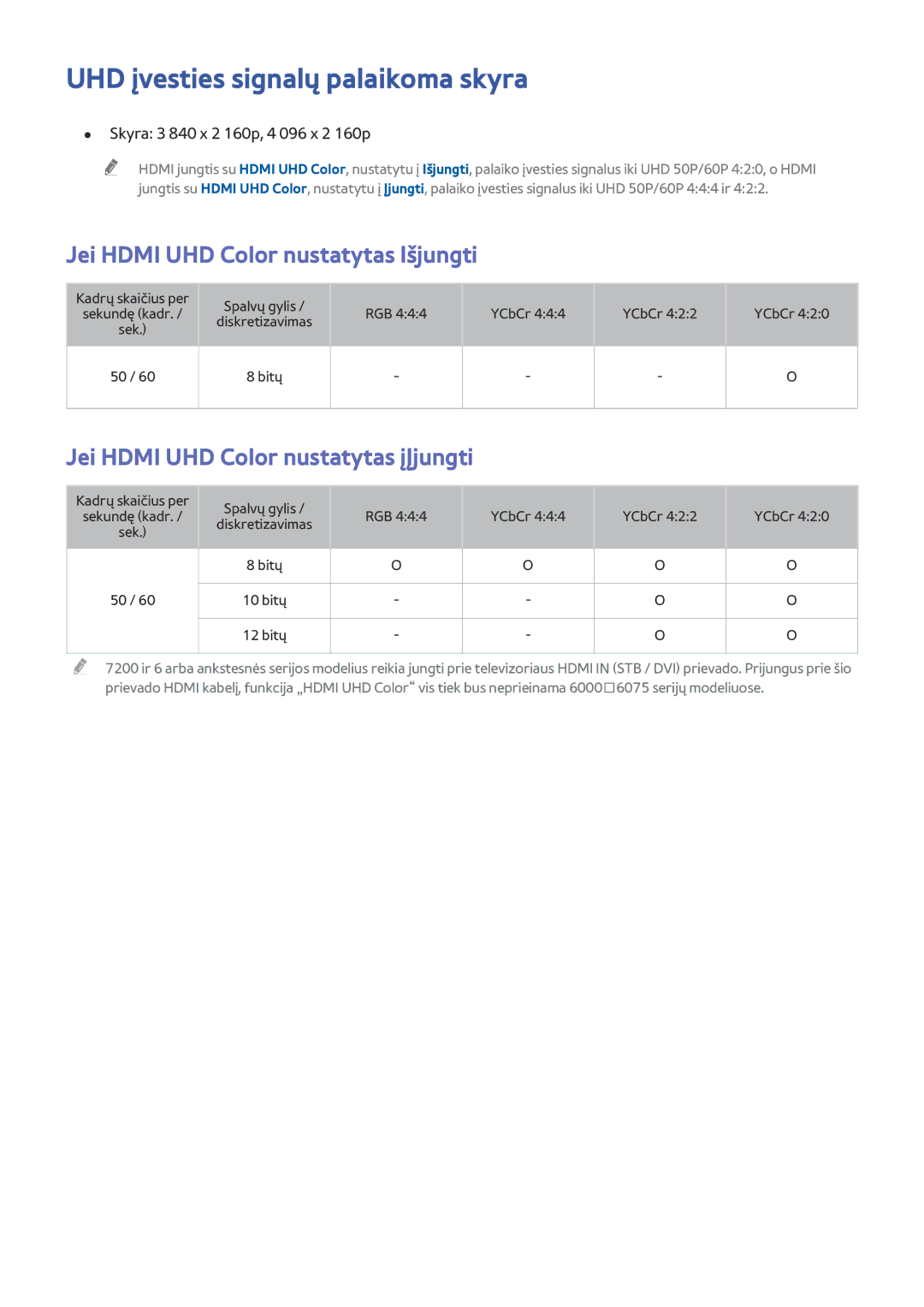 Samsung UE55JU6050UXZG, UE48JU6495UXZG manual UHD įvesties signalų palaikoma skyra, Jei Hdmi UHD Color nustatytas Išjungti 