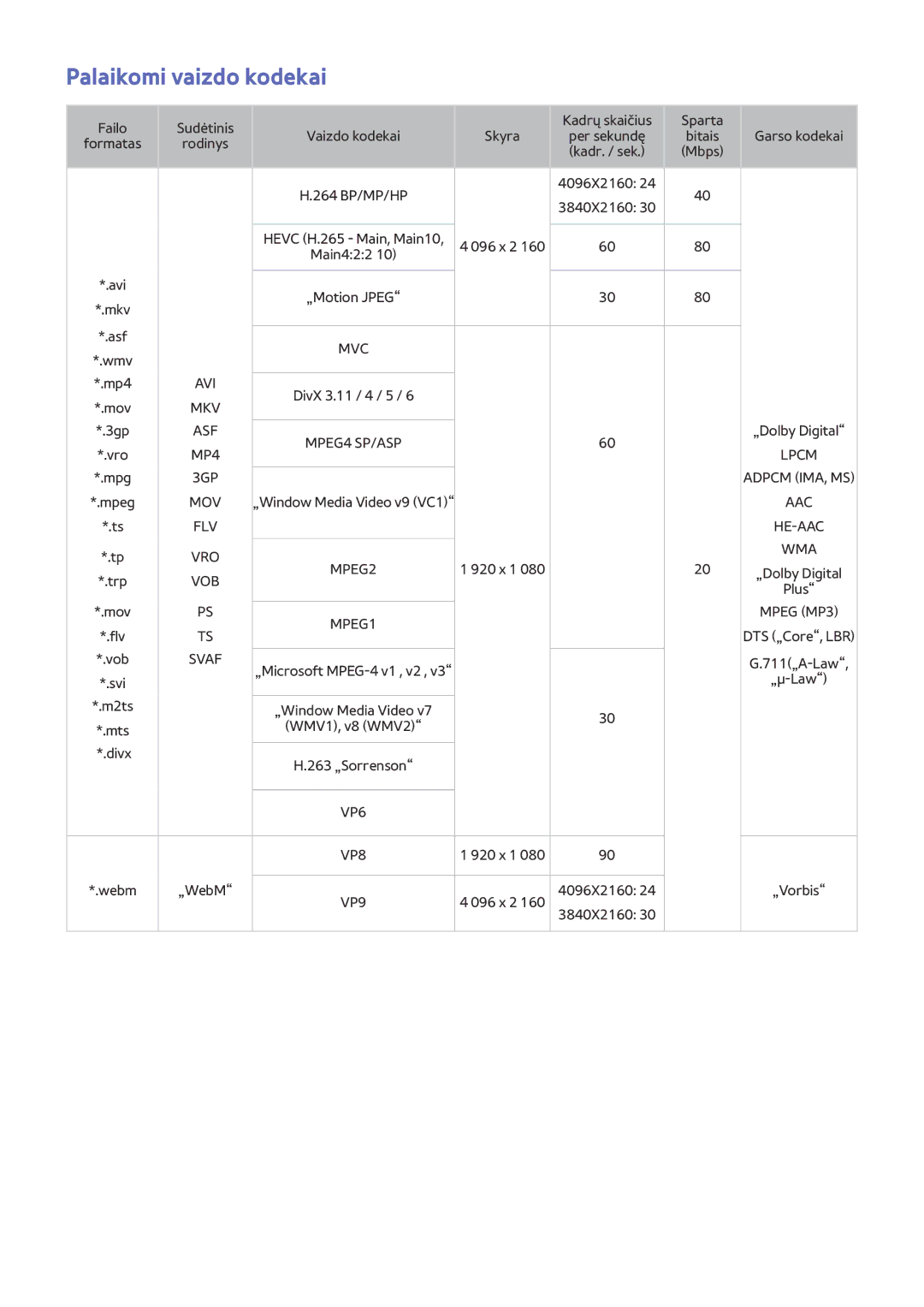 Samsung UE50JU6872UXXH, UE48JU6495UXZG, UE48JU6490UXZG, UE40JU6450UXZG, UE40JU6430UXZG manual Palaikomi vaizdo kodekai, Svaf 