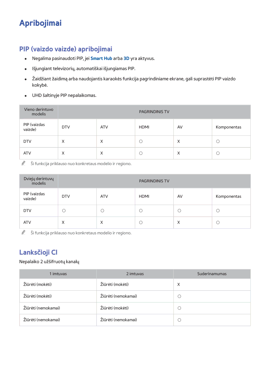 Samsung UE48JU6450UXZG manual Apribojimai, PIP vaizdo vaizde apribojimai, Lanksčioji CI, Nepalaiko 2 užšifruotų kanalų 