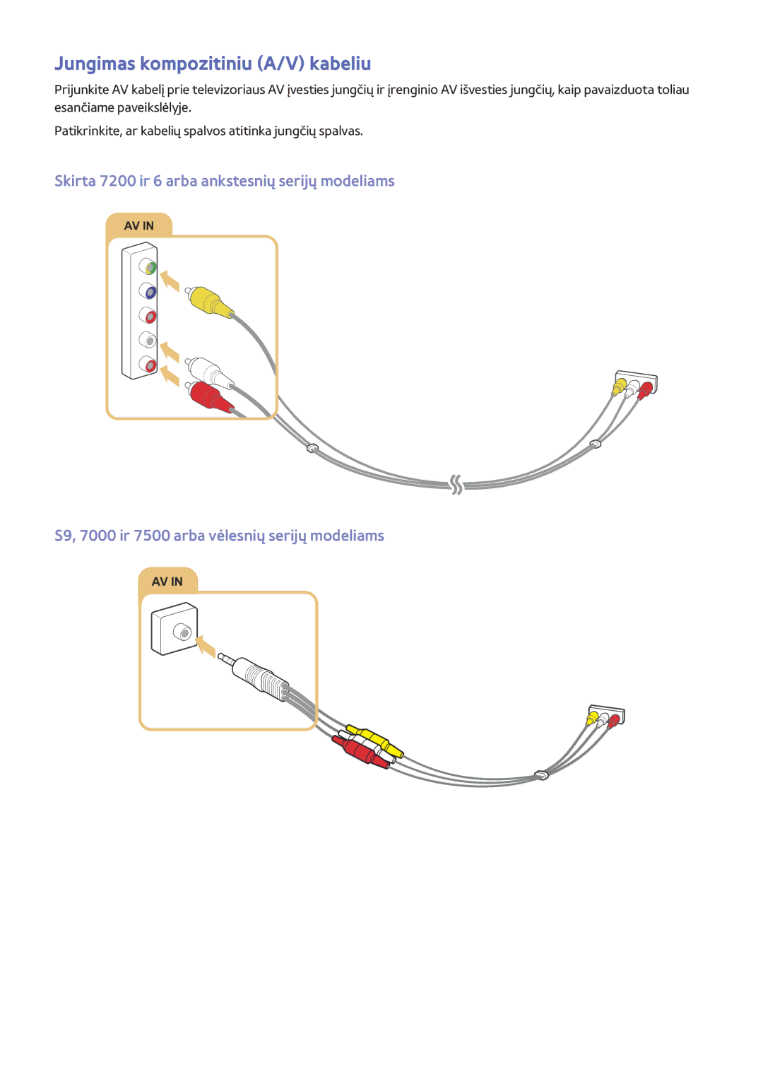 Samsung UE40JU6770UXZG, UE48JU6495UXZG, UE48JU6490UXZG, UE40JU6450UXZG, UE40JU6430UXZG manual Jungimas kompozitiniu A/V kabeliu 