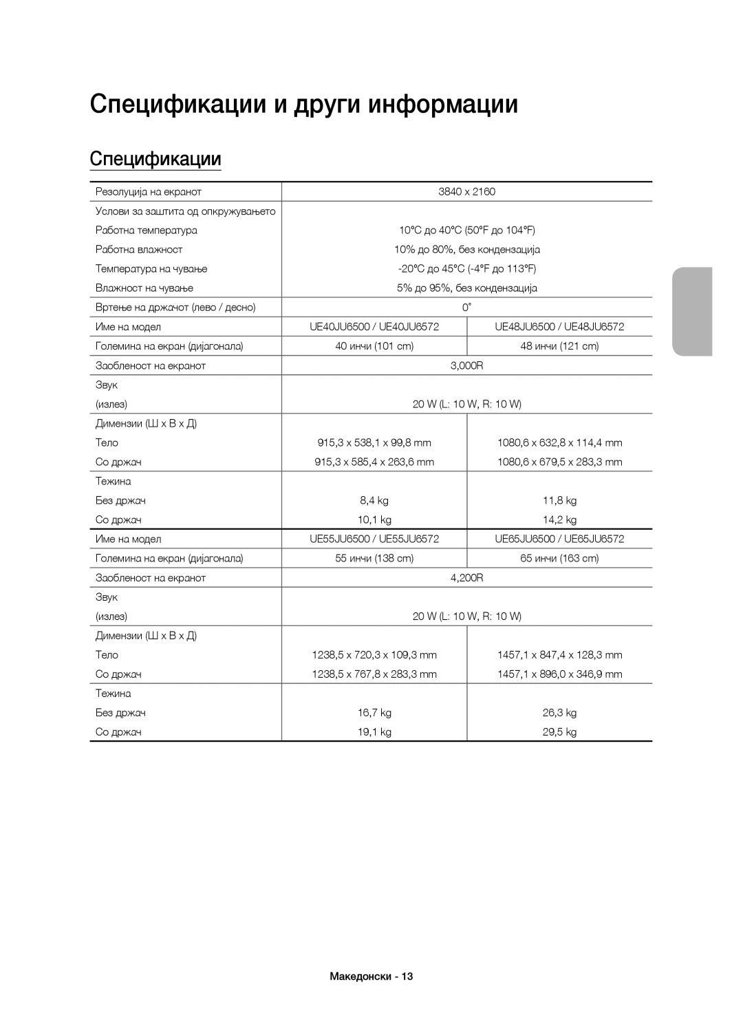 Samsung UE40JU6510SXXN, UE48JU6510SXXH, UE65JU6500WXXH, UE48JU6500WXXH, UE40JU6500WXXH manual Спецификации и други информации 