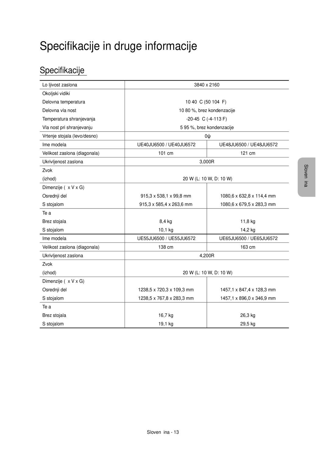 Samsung UE55JU6500WXXH, UE48JU6510SXXH, UE65JU6500WXXH, UE48JU6500WXXH, UE40JU6500WXXH Specifikacije in druge informacije 