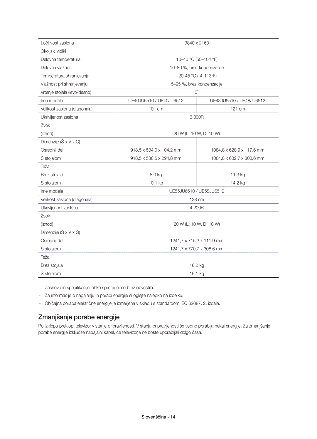 Samsung UE40JU6500WXXN, UE48JU6510SXXH, UE65JU6500WXXH, UE48JU6500WXXH, UE40JU6500WXXH manual Zmanjšanje porabe energije 