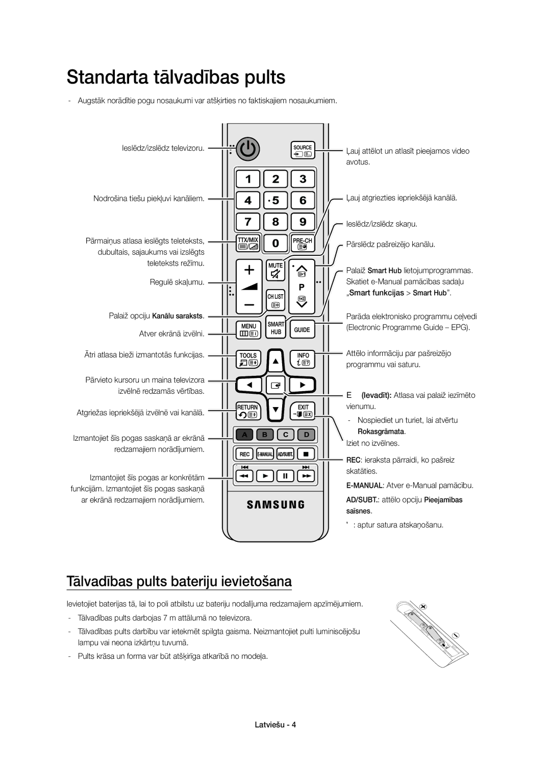 Samsung UE55JU6510SXXN, UE48JU6510SXXH, UE65JU6500WXXH Standarta tālvadības pults, Tālvadības pults bateriju ievietošana 