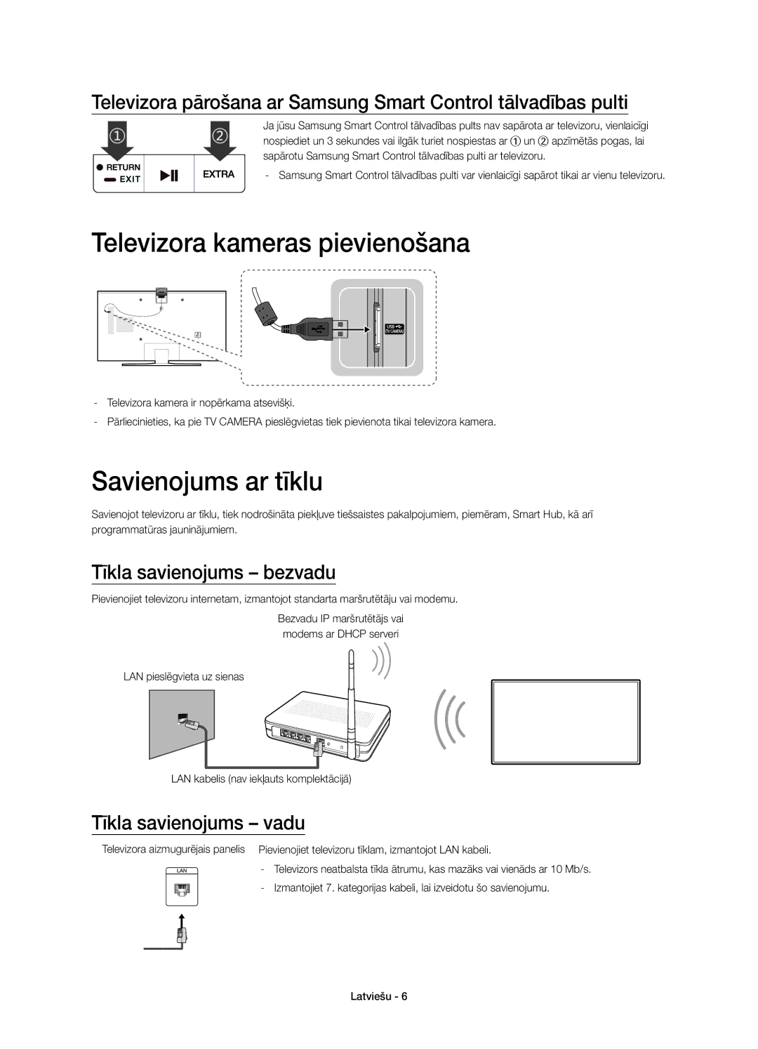 Samsung UE40JU6510SXXN, UE48JU6510SXXH Televizora kameras pievienošana, Savienojums ar tīklu, Tīkla savienojums bezvadu 