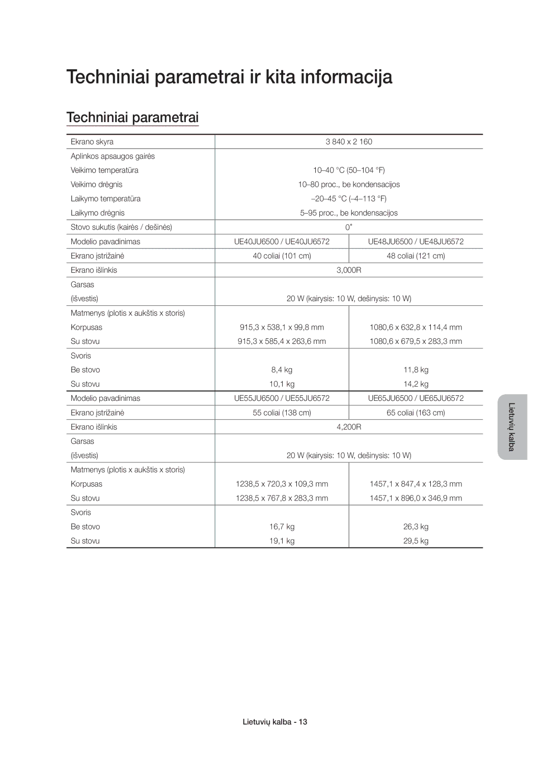 Samsung UE40JU6510SXXN, UE48JU6510SXXH, UE65JU6500WXXH, UE48JU6500WXXH manual Techniniai parametrai ir kita informacija 