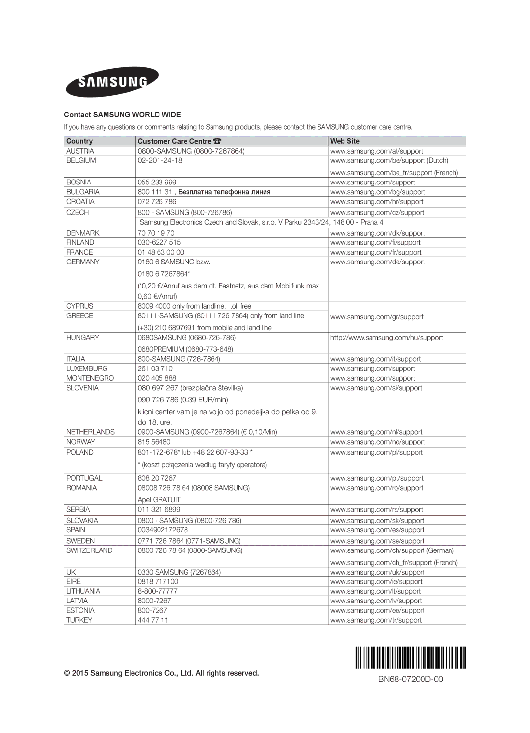 Samsung UE55JU6510SXXN, UE48JU6510SXXH, UE65JU6500WXXH, UE48JU6500WXXH manual BN68-07200D-00, Contact Samsung World Wide 