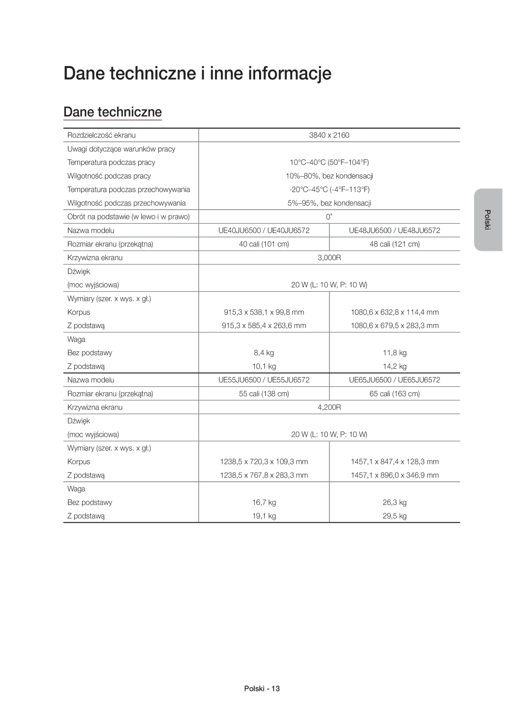 Samsung UE40JU6510SXXN, UE48JU6510SXXH, UE65JU6500WXXH, UE48JU6500WXXH, UE40JU6500WXXH manual Dane techniczne i inne informacje 