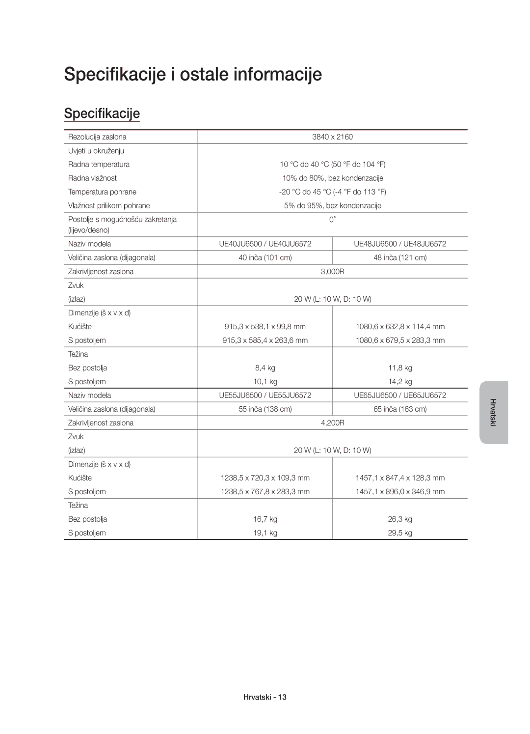 Samsung UE40JU6510SXXN, UE48JU6510SXXH, UE65JU6500WXXH, UE48JU6500WXXH, UE40JU6500WXXH Specifikacije i ostale informacije 