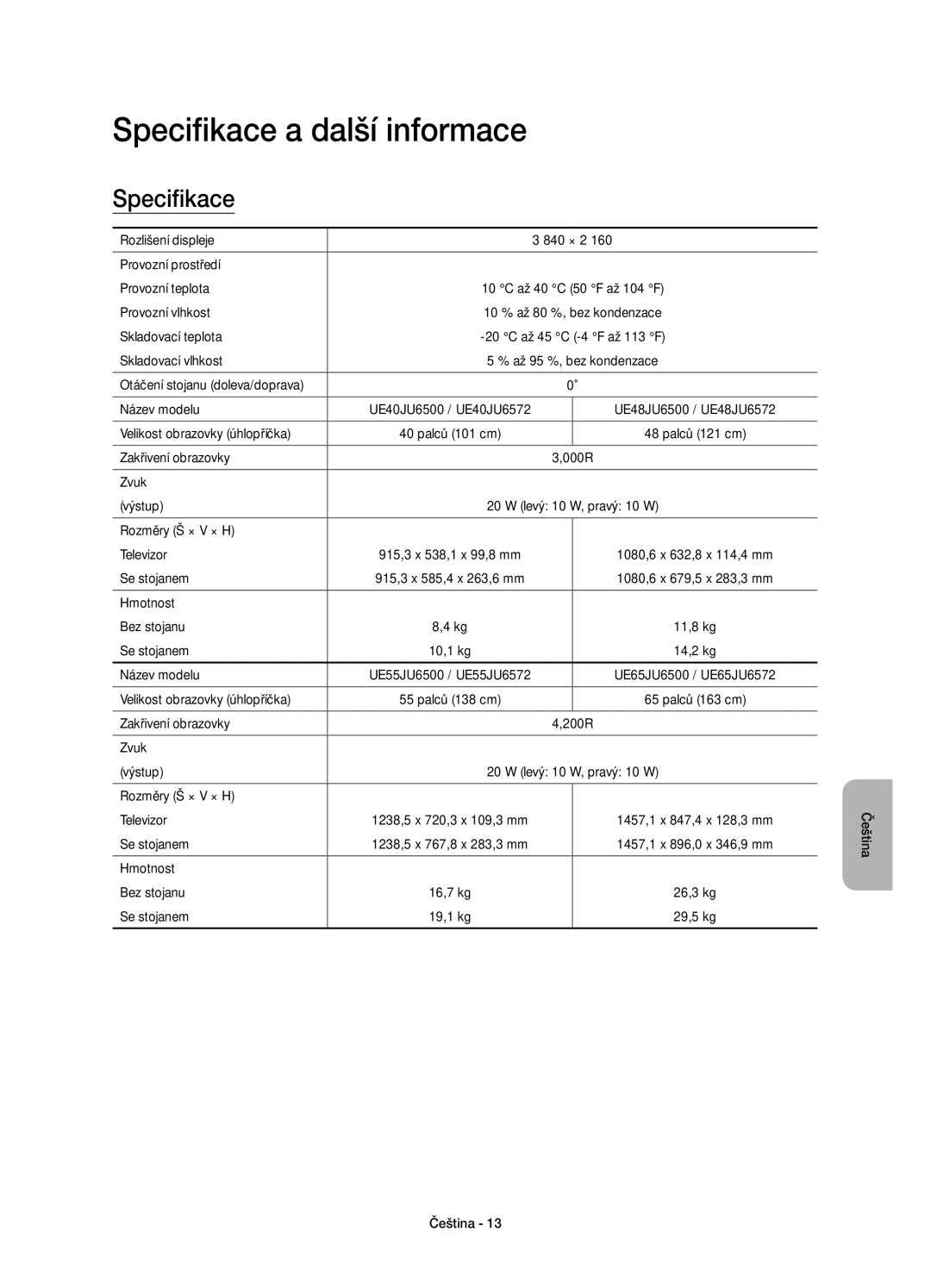 Samsung UE55JU6500WXXH, UE48JU6510SXXH, UE65JU6500WXXH, UE48JU6500WXXH, UE40JU6500WXXH manual Specifikace a další informace 