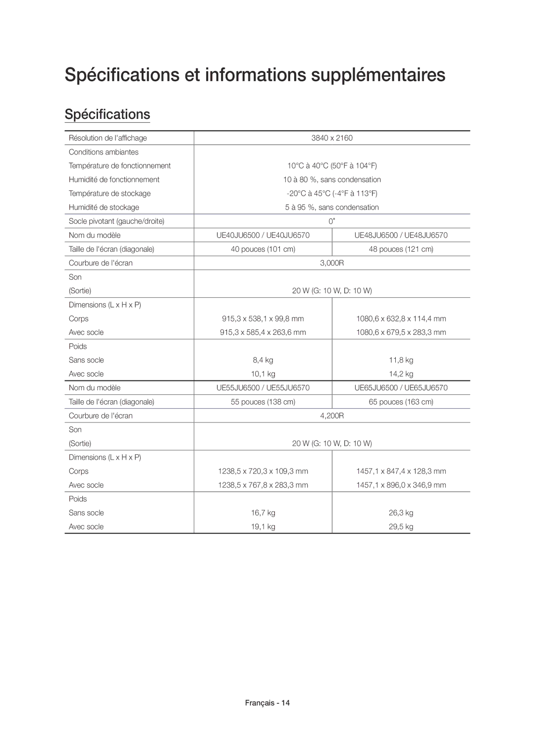 Samsung UE48JU6500KXXU, UE48JU6510SXXH, UE65JU6500WXXH, UE48JU6500WXXH manual Spécifications et informations supplémentaires 