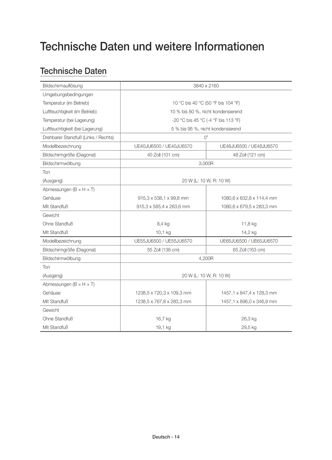 Samsung UE55JU6570UXZF, UE48JU6510SXXH, UE65JU6500WXXH, UE48JU6500WXXH manual Technische Daten und weitere Informationen 