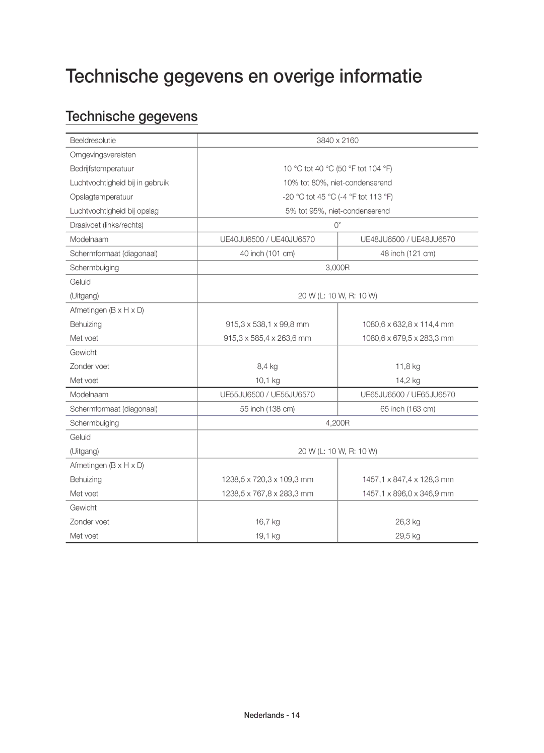 Samsung UE48JU6510SXXN, UE48JU6510SXXH, UE65JU6500WXXH, UE48JU6500WXXH manual Technische gegevens en overige informatie 