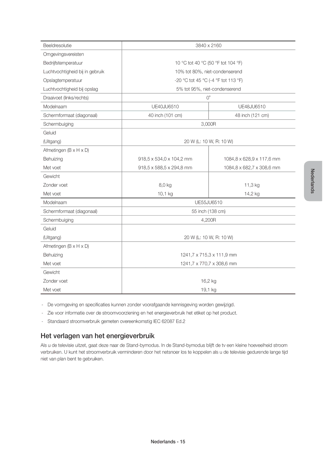 Samsung UE48JU6500WXXN, UE48JU6510SXXH, UE65JU6500WXXH, UE48JU6500WXXH, UE48JU6570UXTK Het verlagen van het energieverbruik 