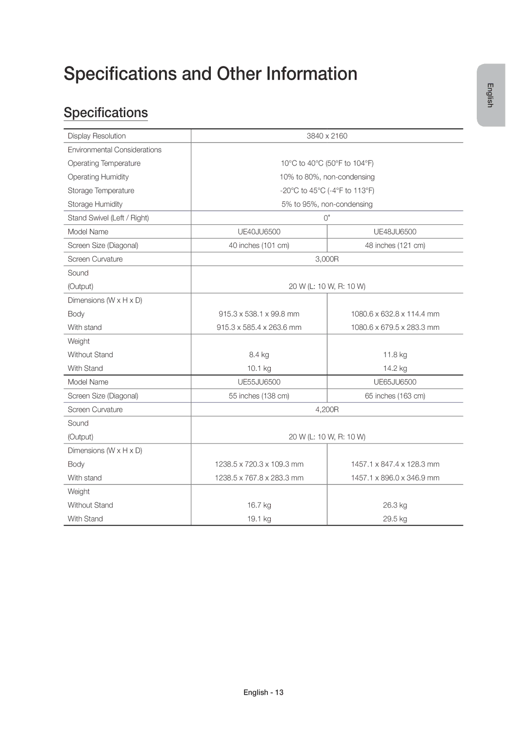 Samsung UE55JU6500KXXC, UE48JU6510UXZF, UE55JU6500KXZF, UE55JU6510UXZF, UE40JU6500KXZF Specifications and Other Information 