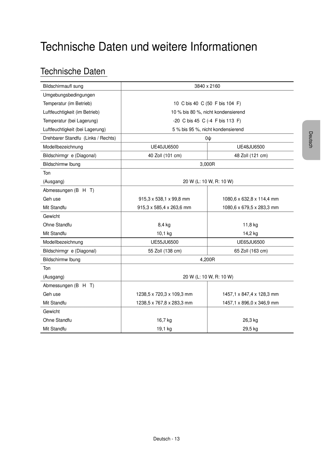 Samsung UE40JU6500KXXC, UE48JU6510UXZF, UE55JU6500KXZF, UE55JU6510UXZF manual Technische Daten und weitere Informationen 