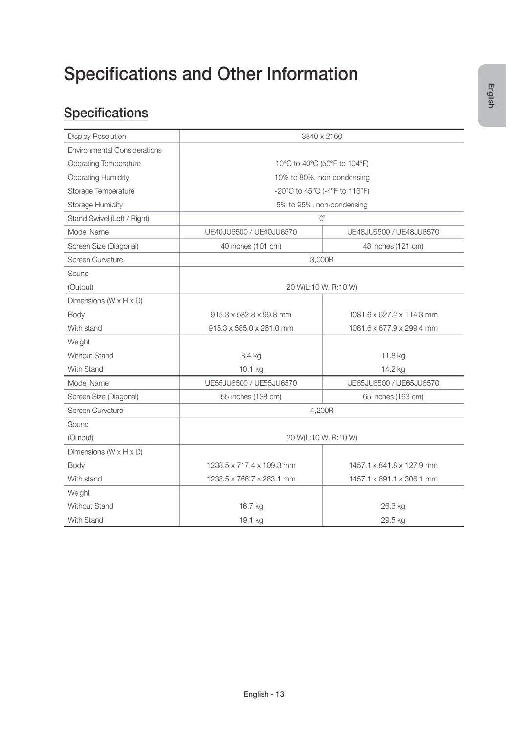 Samsung UE55JU6500KXXC, UE48JU6510UXZF, UE55JU6500KXZF, UE55JU6510UXZF, UE40JU6500KXZF Specifications and Other Information 