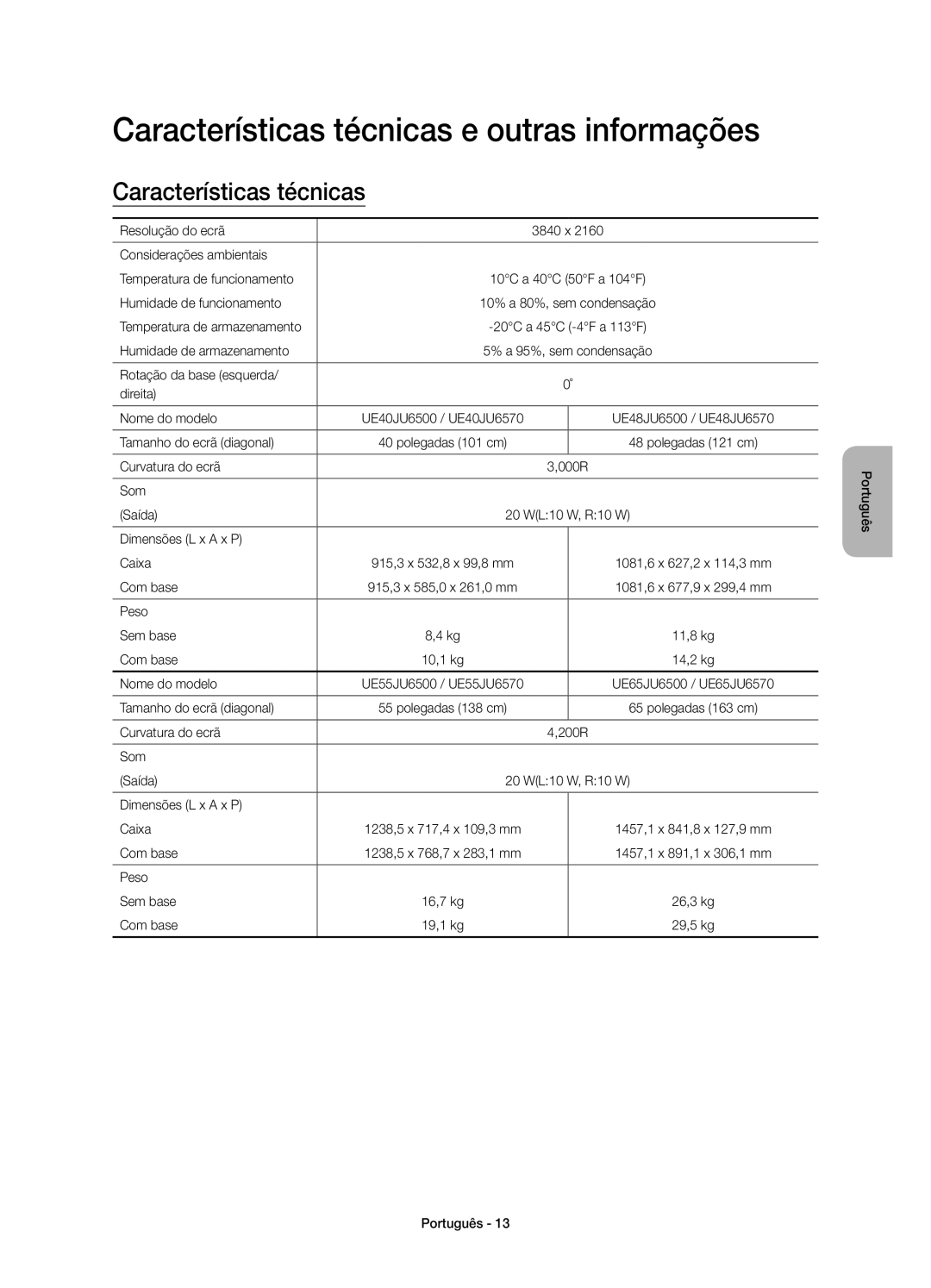 Samsung UE40JU6500KXZF, UE48JU6510UXZF, UE55JU6500KXZF, UE55JU6510UXZF manual Características técnicas e outras informações 