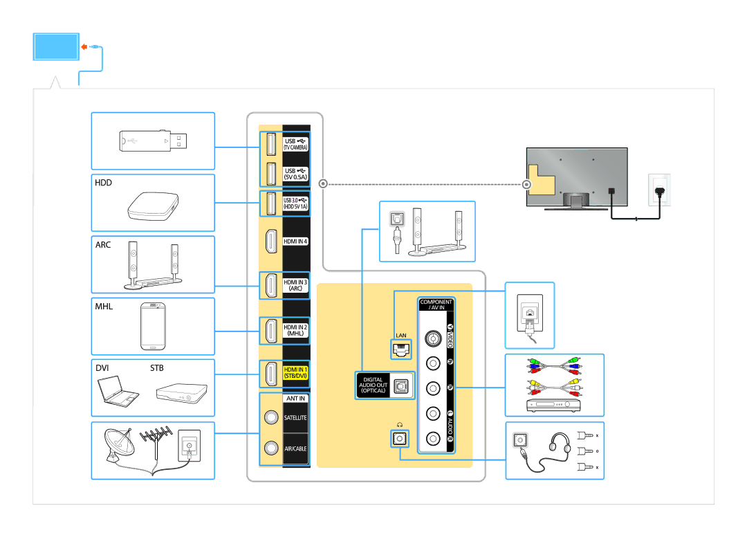 Samsung UE40JU6690UXRU, UE48JU6600UXRU, UE55JU6690UXRU, UE55JU6600UXRU, UE40JU6600UXRU manual 