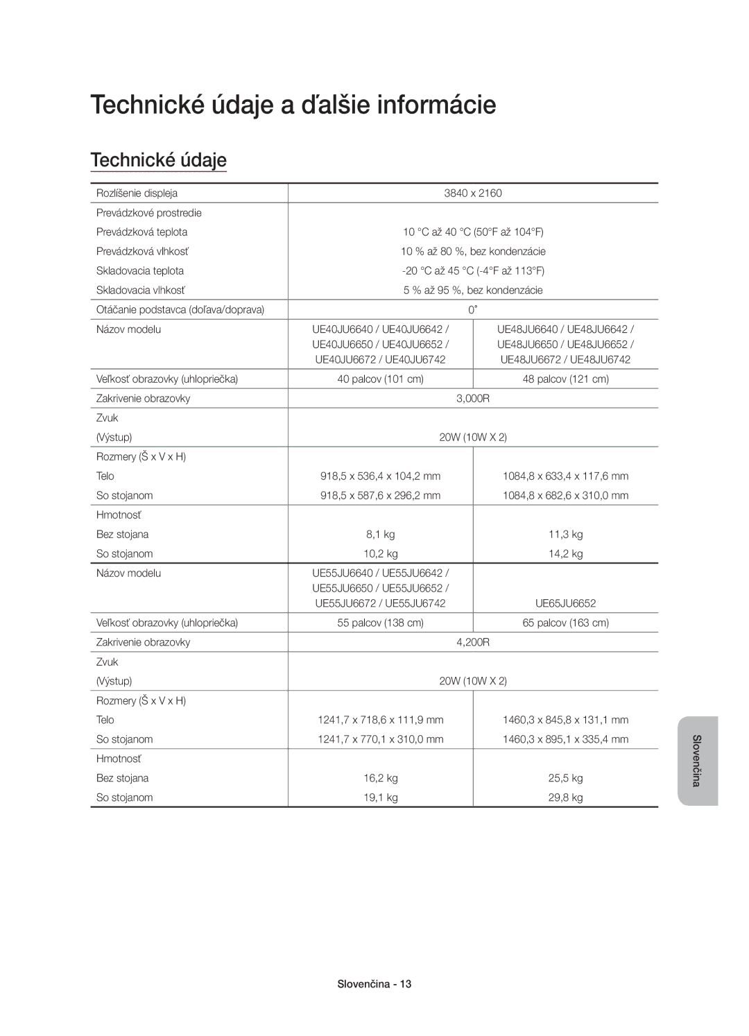 Samsung UE55JU6672UXXH, UE48JU6640SXXH, UE55JU6740SXXH, UE55JU6670SXXH, UE48JU6670SXXH Technické údaje a ďalšie informácie 