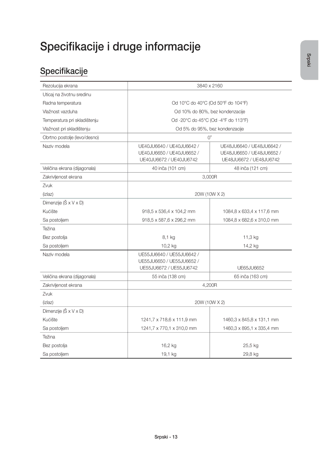 Samsung UE55JU6670SXXN, UE48JU6640SXXH, UE55JU6740SXXH, UE55JU6670SXXH, UE48JU6670SXXH manual Specifikacije i druge informacije 