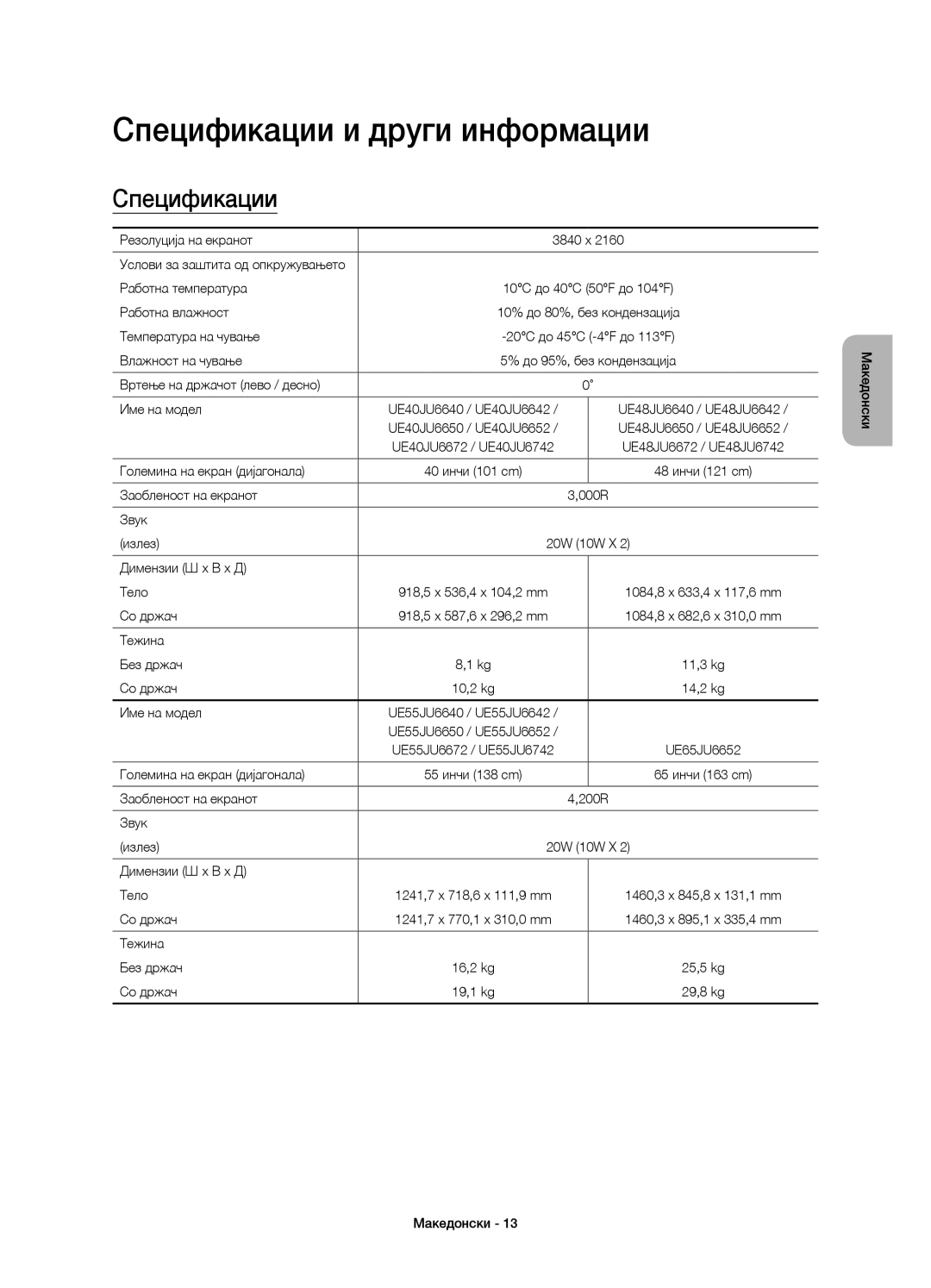 Samsung UE55JU6670SXXH, UE48JU6640SXXH, UE55JU6740SXXH, UE48JU6670SXXH, UE55JU6650SXXH manual Спецификации и други информации 