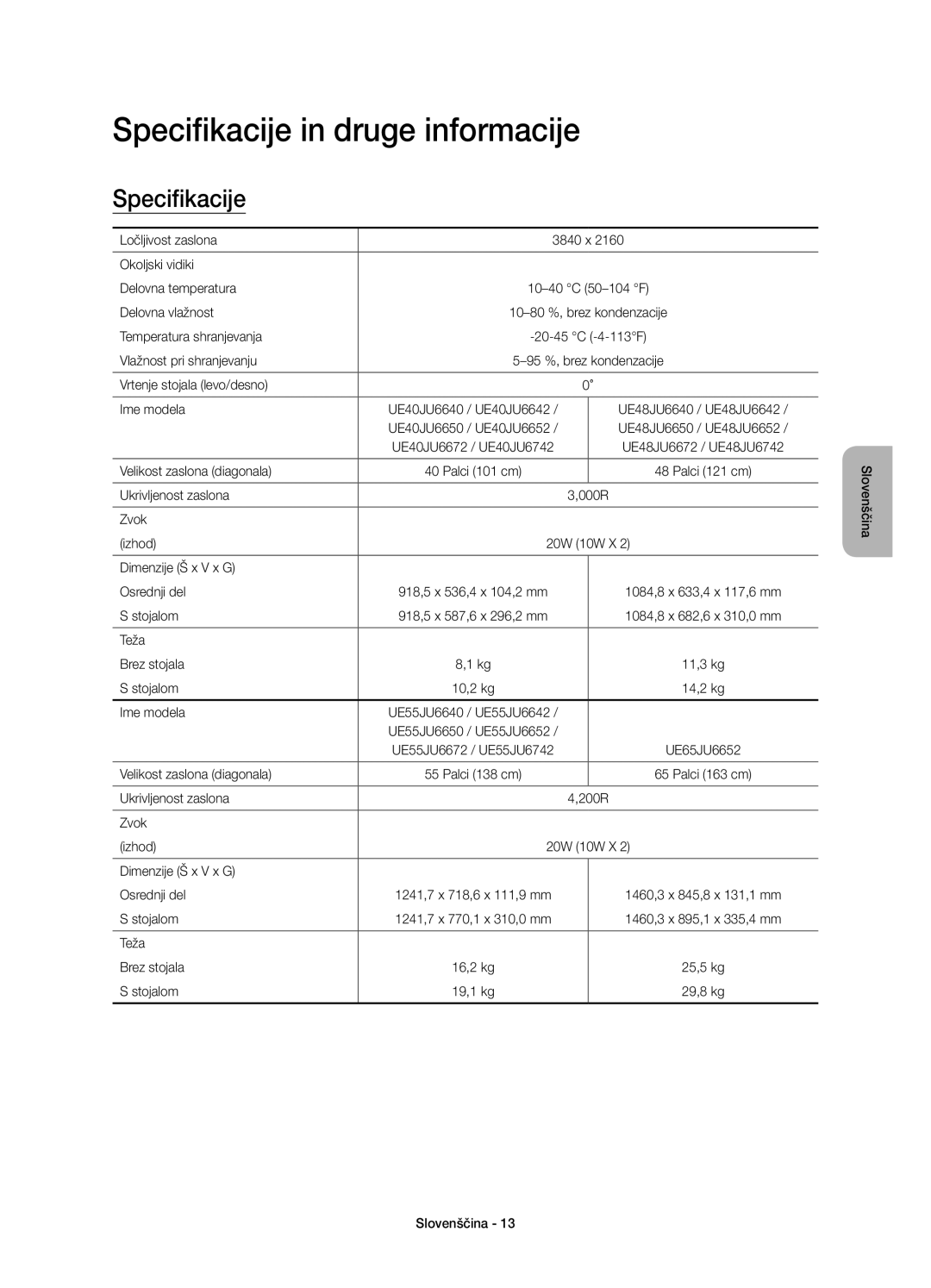 Samsung UE40JU6672UXXH, UE48JU6640SXXH, UE55JU6740SXXH, UE55JU6670SXXH, UE48JU6670SXXH Specifikacije in druge informacije 