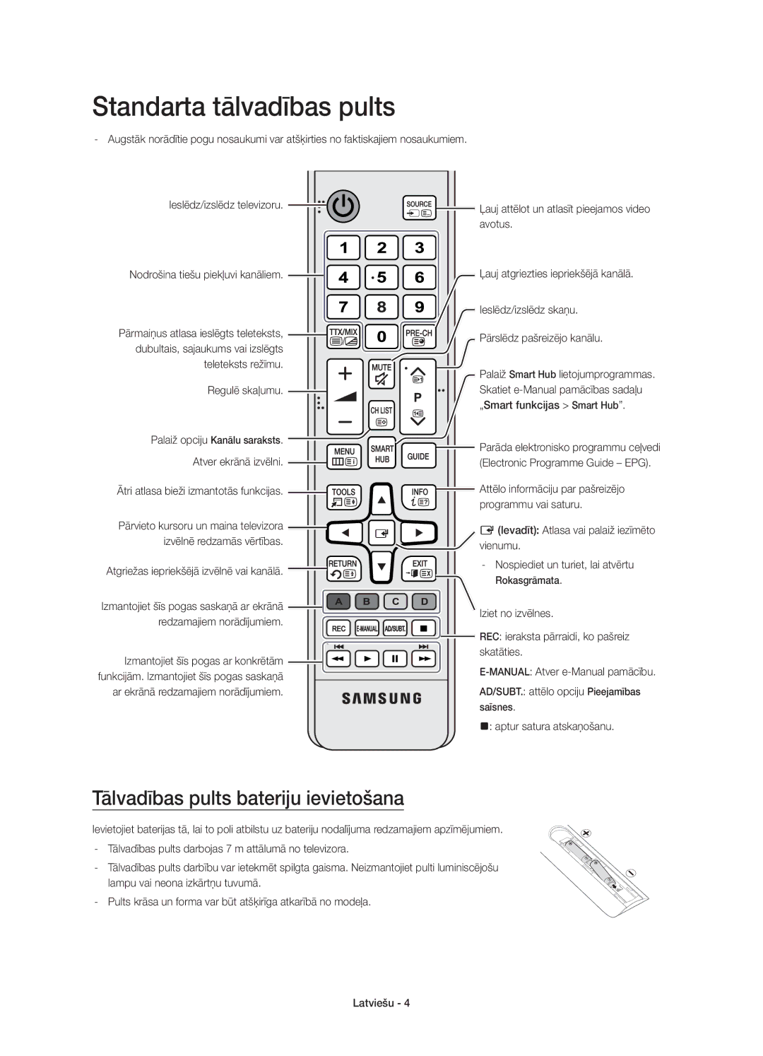 Samsung UE40JU6650SXXH Standarta tālvadības pults, Tālvadības pults bateriju ievietošana, Avotus, Ieslēdz/izslēdz skaņu 