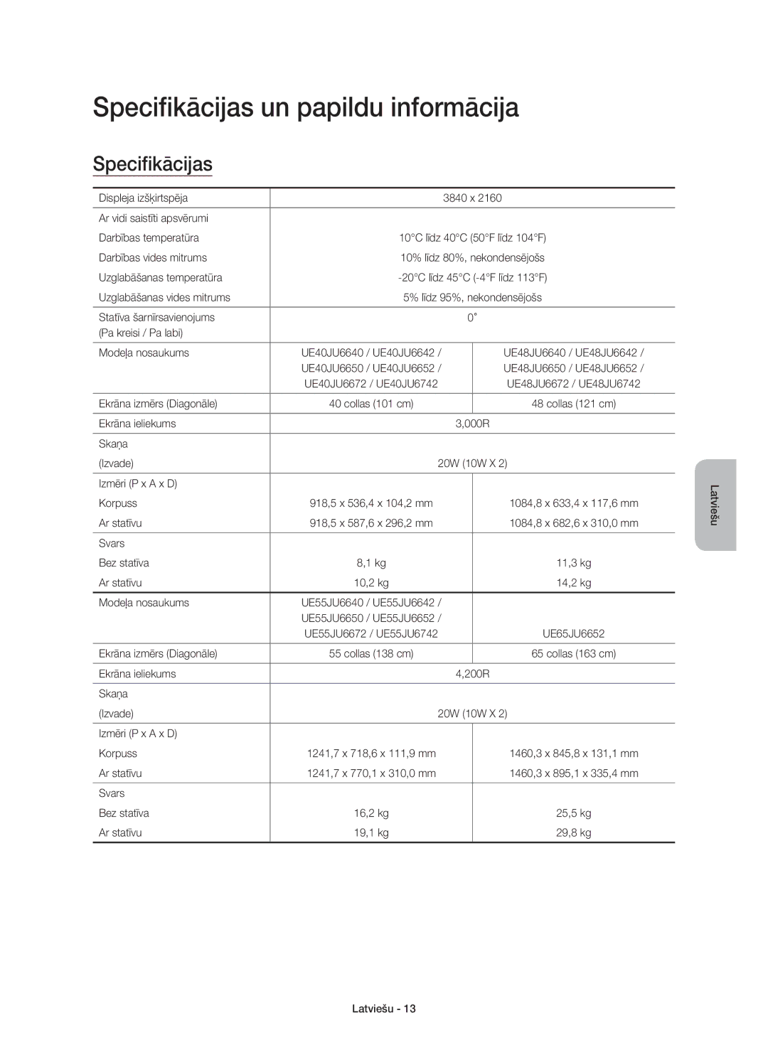 Samsung UE40JU6640SXXH, UE48JU6640SXXH, UE55JU6740SXXH, UE55JU6670SXXH, UE48JU6670SXXH Specifikācijas un papildu informācija 