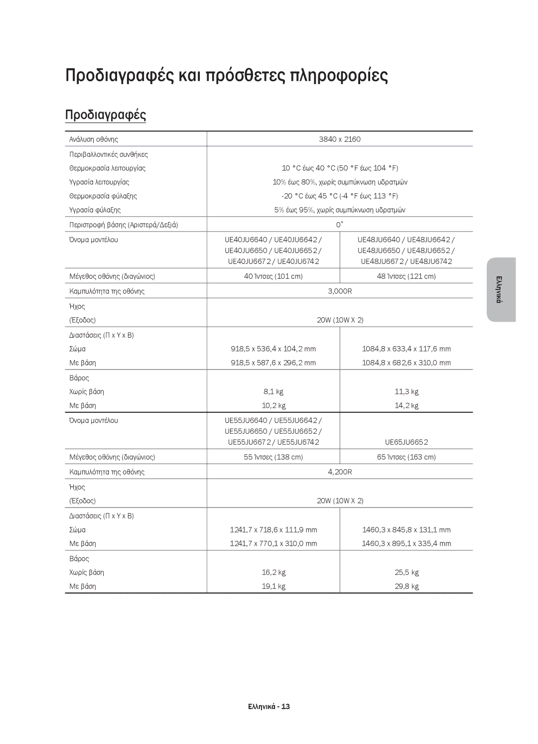 Samsung UE48JU6642UXXH, UE48JU6640SXXH, UE55JU6740SXXH, UE55JU6670SXXH, UE48JU6670SXXH Προδιαγραφές και πρόσθετες πληροφορίες 