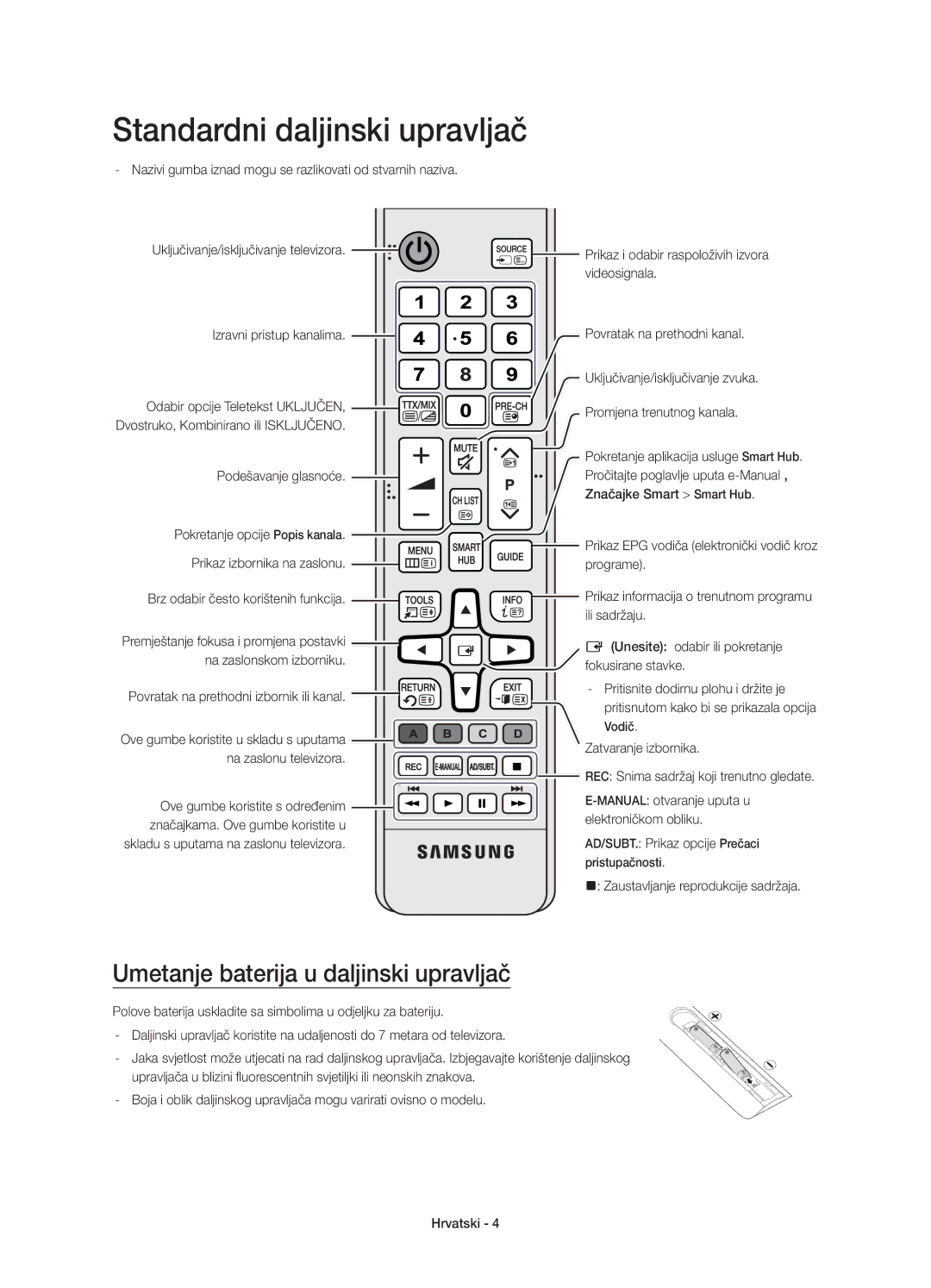 Samsung UE55JU6650SXXN, UE48JU6640SXXH manual Standardni daljinski upravljač, Umetanje baterija u daljinski upravljač 