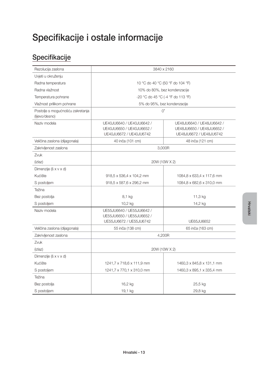 Samsung UE40JU6740SXXN, UE48JU6640SXXH, UE55JU6740SXXH, UE55JU6670SXXH, UE48JU6670SXXH Specifikacije i ostale informacije 