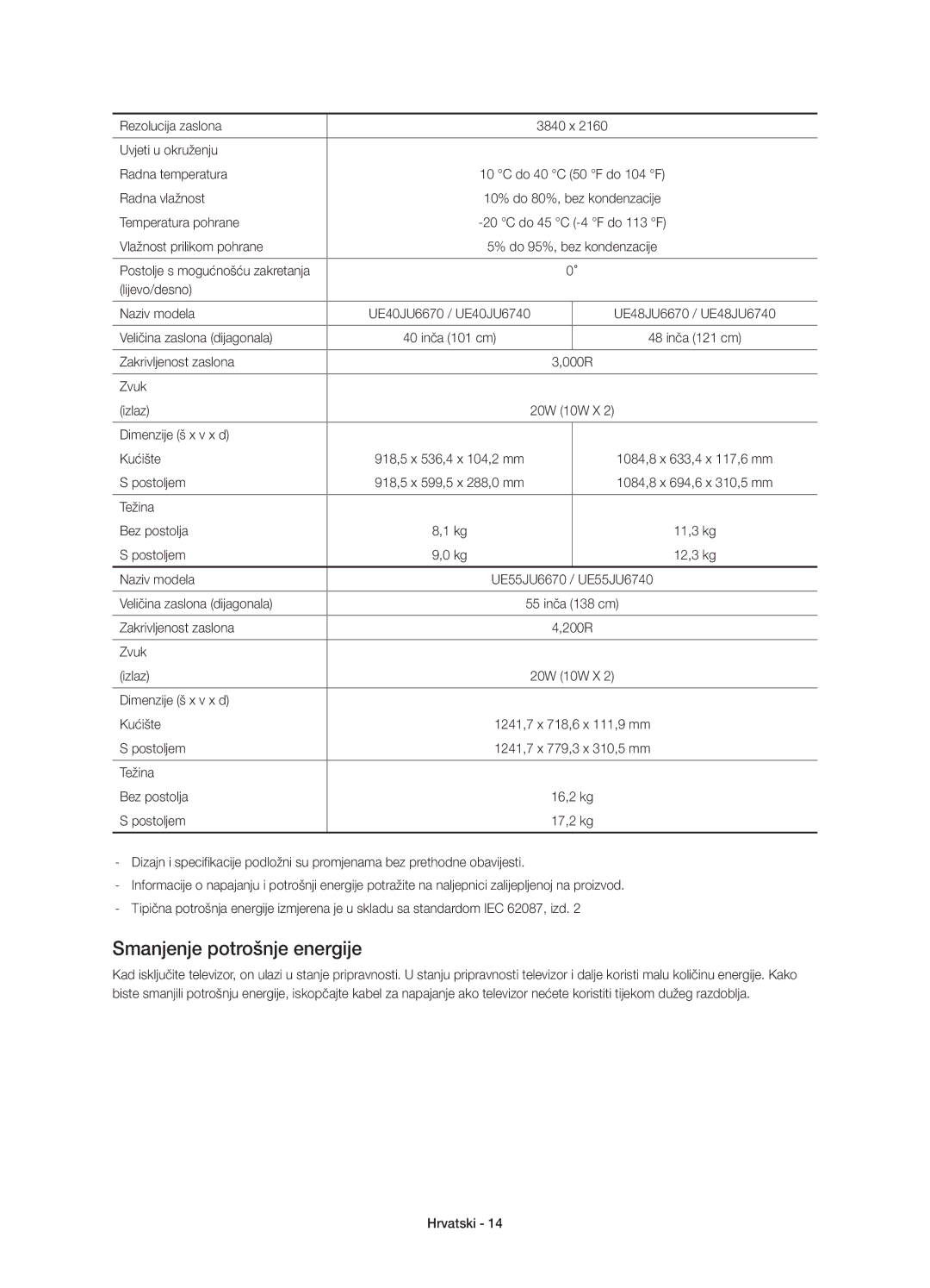 Samsung UE40JU6670SXXN, UE48JU6640SXXH, UE55JU6740SXXH, UE55JU6670SXXH, UE48JU6670SXXH manual Smanjenje potrošnje energije 