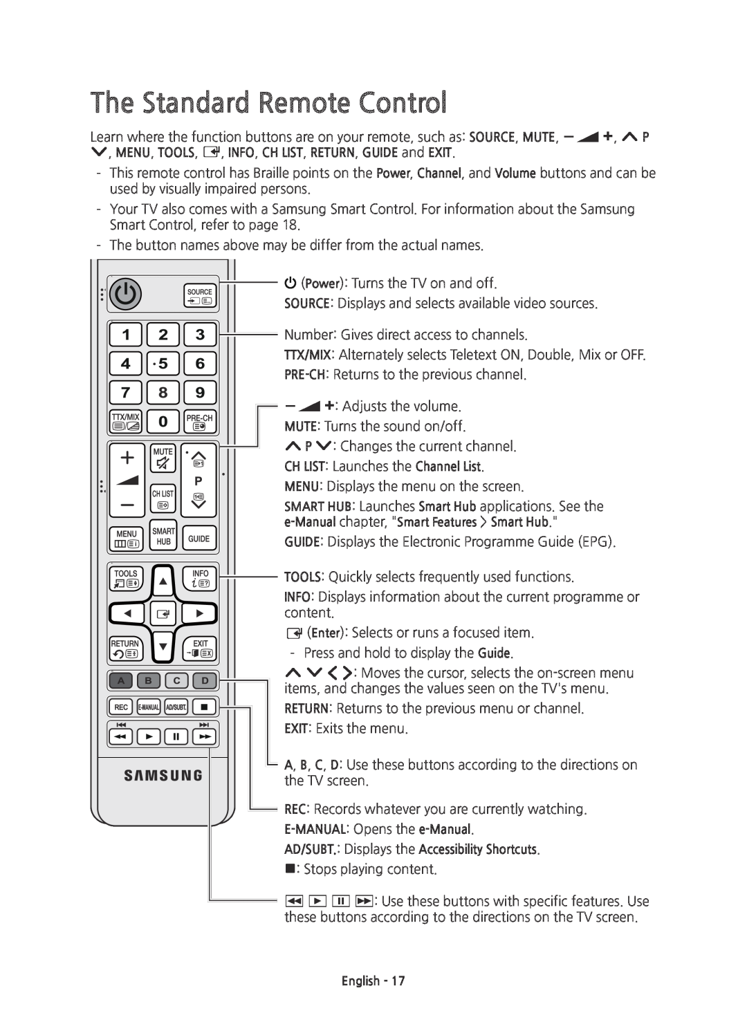 Samsung UE55JU7500TXZF manual The Standard Remote Control, CH LIST Launches the Channel List, E-MANUAL Opens the e-Manual 