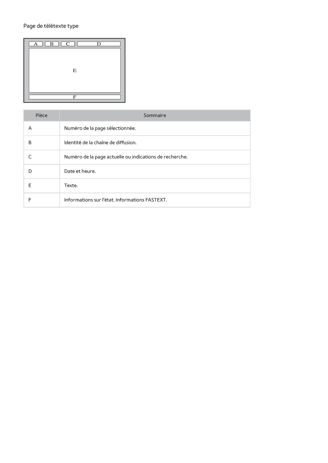 Samsung UE50J6100AWXZF, UE49J5200AWXZF, UE48J5200AWXZF, UE32J4500AWXZF, UE58J5200AWXZF manual De télétexte type 